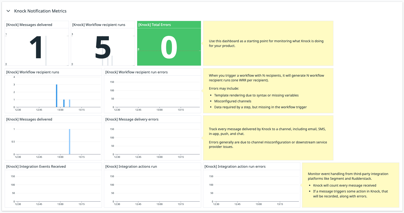 The Knock Datadog Dashboard in action